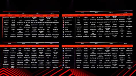 Europa League league phase draw: Contenders set for .